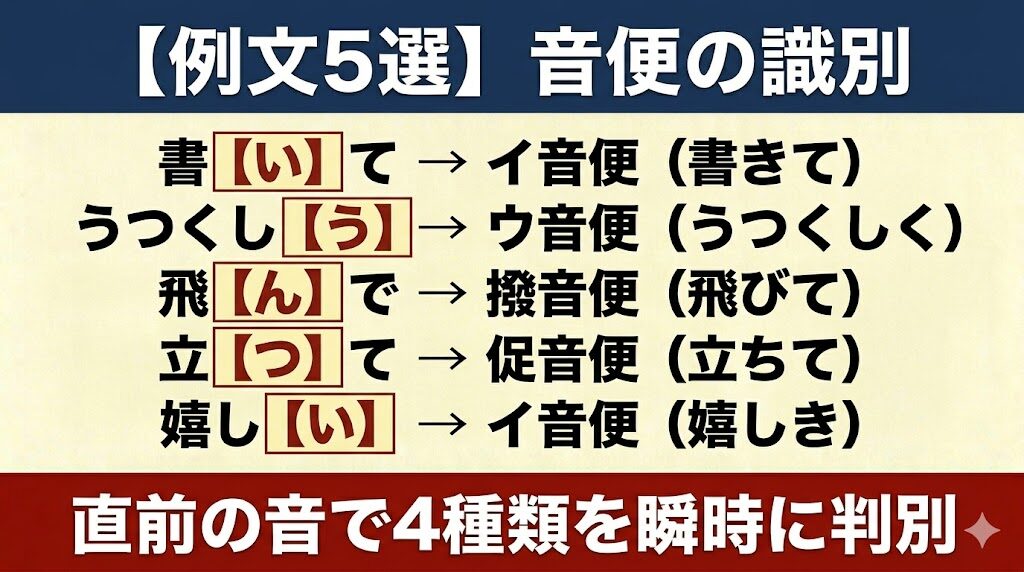 STEP 3 撥音便＋『なり』が入試頻出