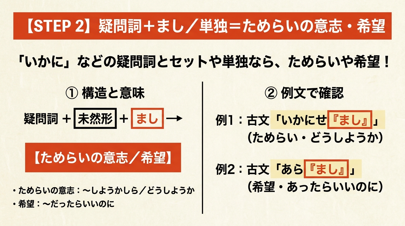 STEP 2 疑問詞+まし/単独=ためらいの意志・希望。「いかに」などの疑問詞とセットや単独なら、ためらいや希望!
