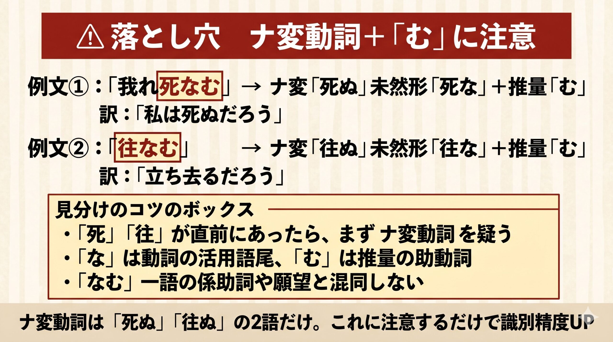 往なむ・死なむの見分け方