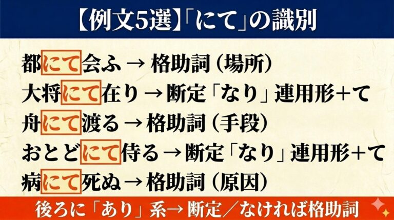 古文「にて」の識別｜格助詞と断定「なり」を見分ける3ステップ | 誰でも古典塾