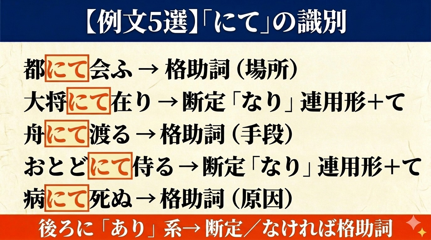 古文「にて」例文5選