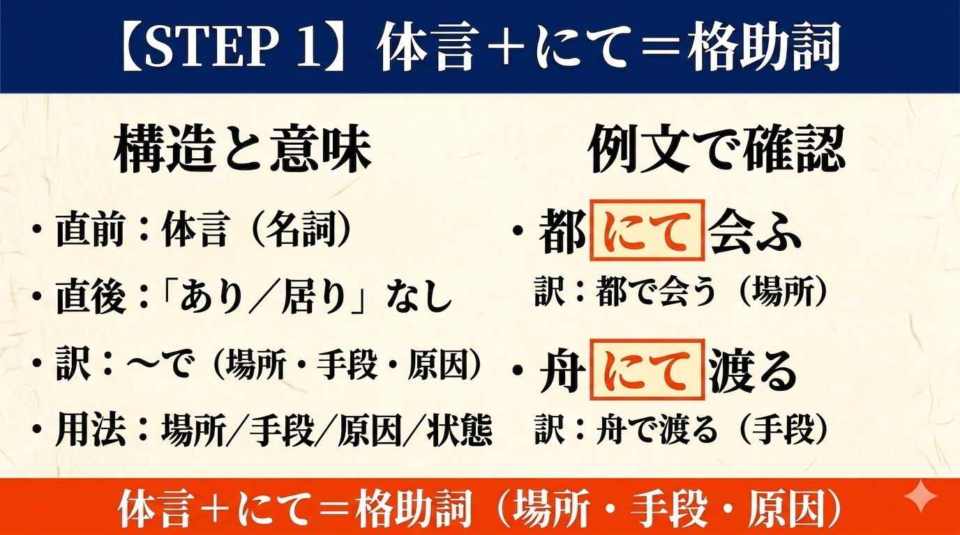 古文「にて」STEP 1 格助詞
