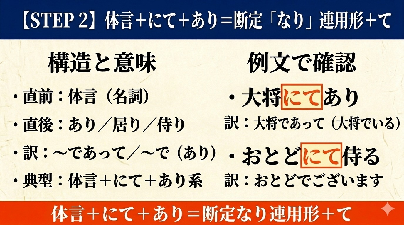 古文「にて」STEP 2 断定なり連用形＋て