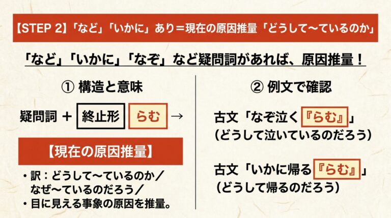 古文「らむ」の識別|現在推量・原因推量・伝聞婉曲を3秒で見分ける | 誰でも古典塾