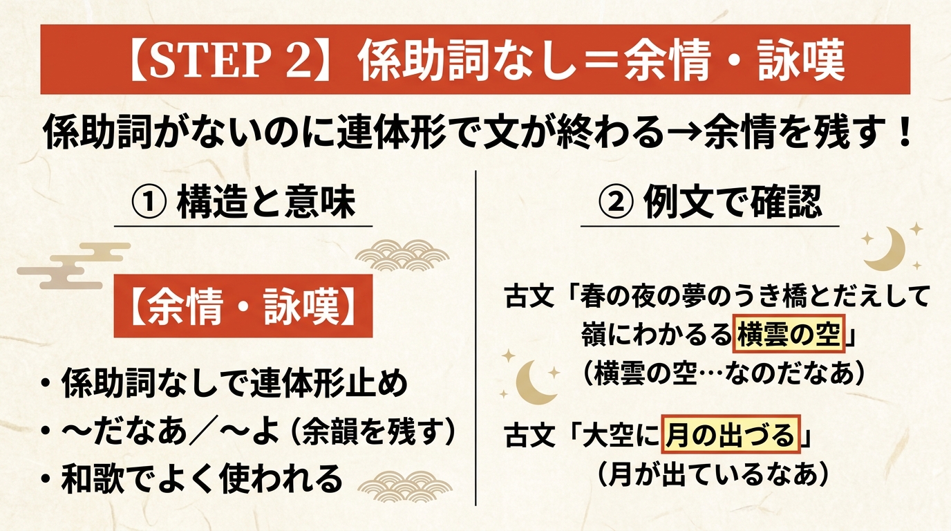 古文「連体形止め」識別ステップ図解