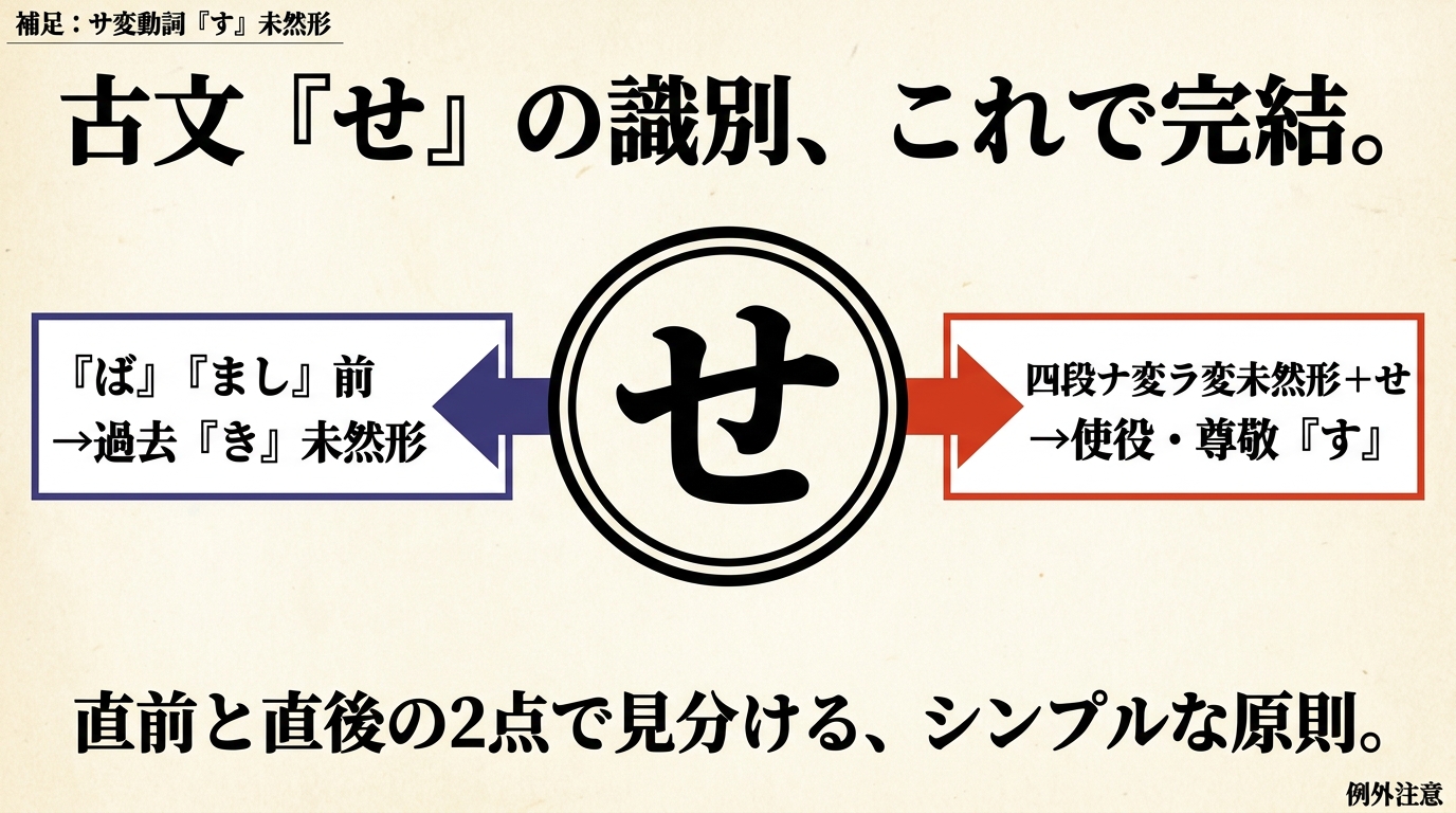古文識別図解 se_v2 第1枚