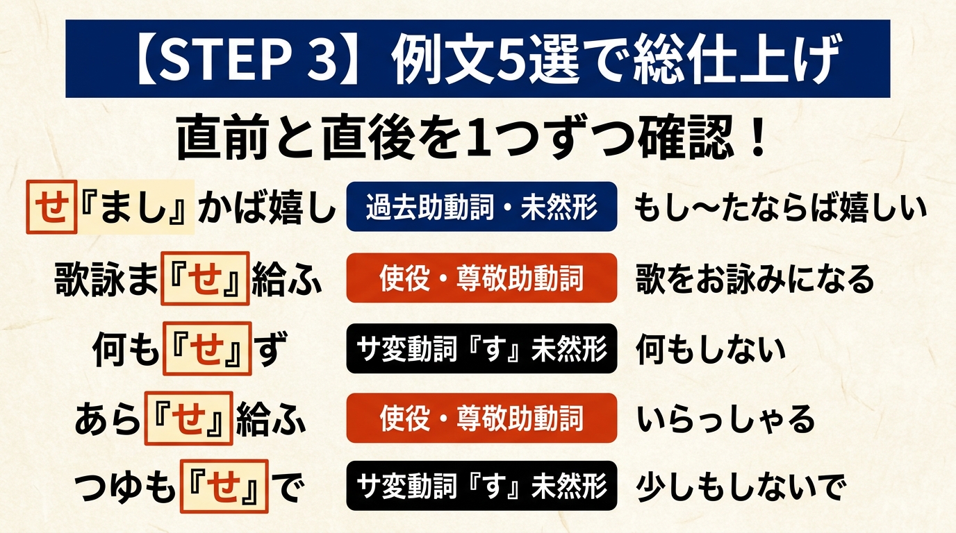 STEP 3 例文5選で総仕上げ。直前と直後を1つずつ確認！
