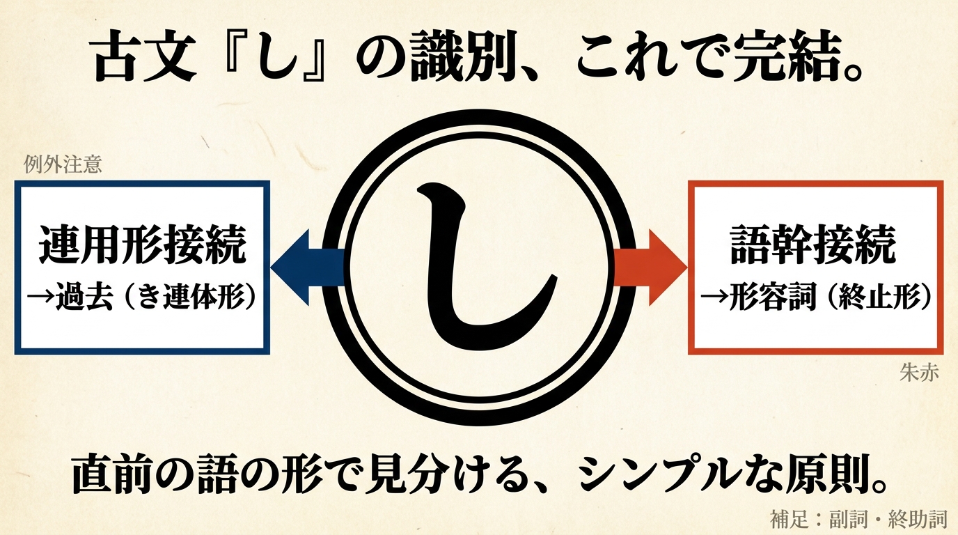 古文識別図解 shi_v2 第1枚