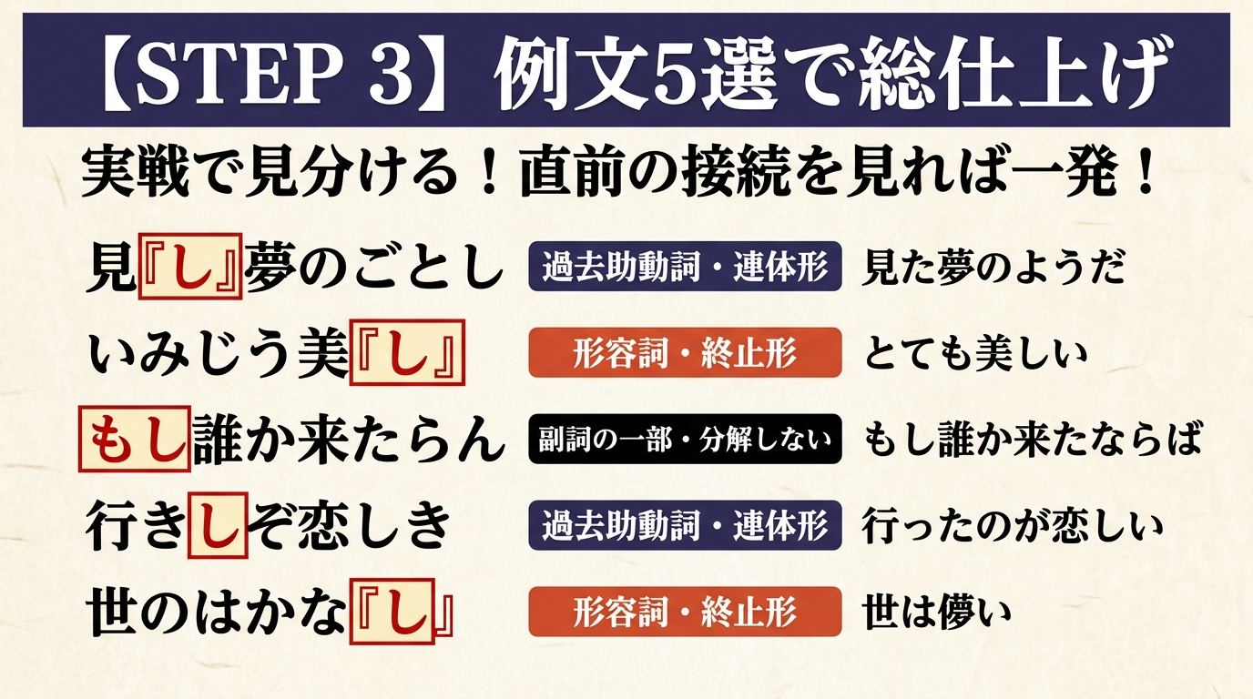 STEP 3 例文5選で総仕上げ。実戦で見分ける！直前の接続を見れば一発！