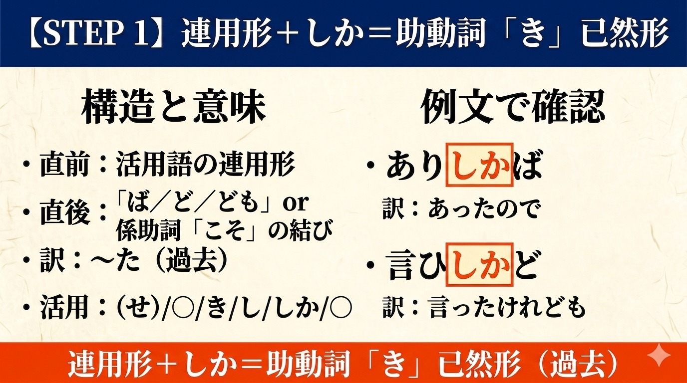 古文「しか」STEP 1 助動詞き已然形