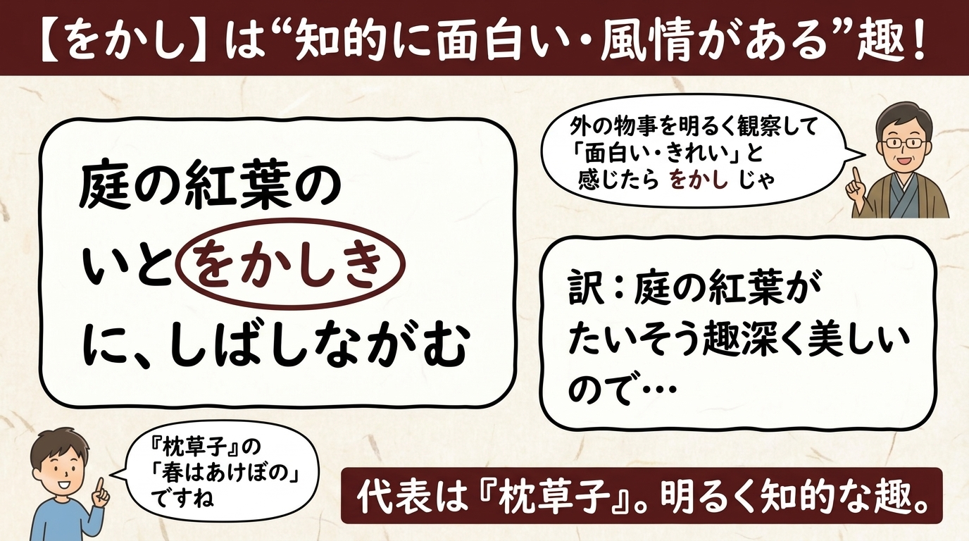 をかし＝知的に面白い趣の図解｜庭の紅葉のいとをかしき