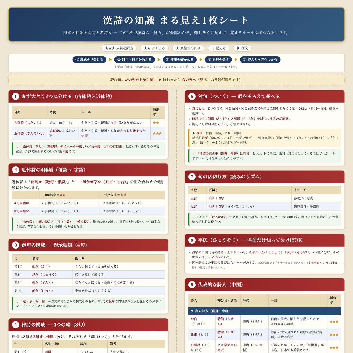 漢詩の知識 まる見え1枚シート