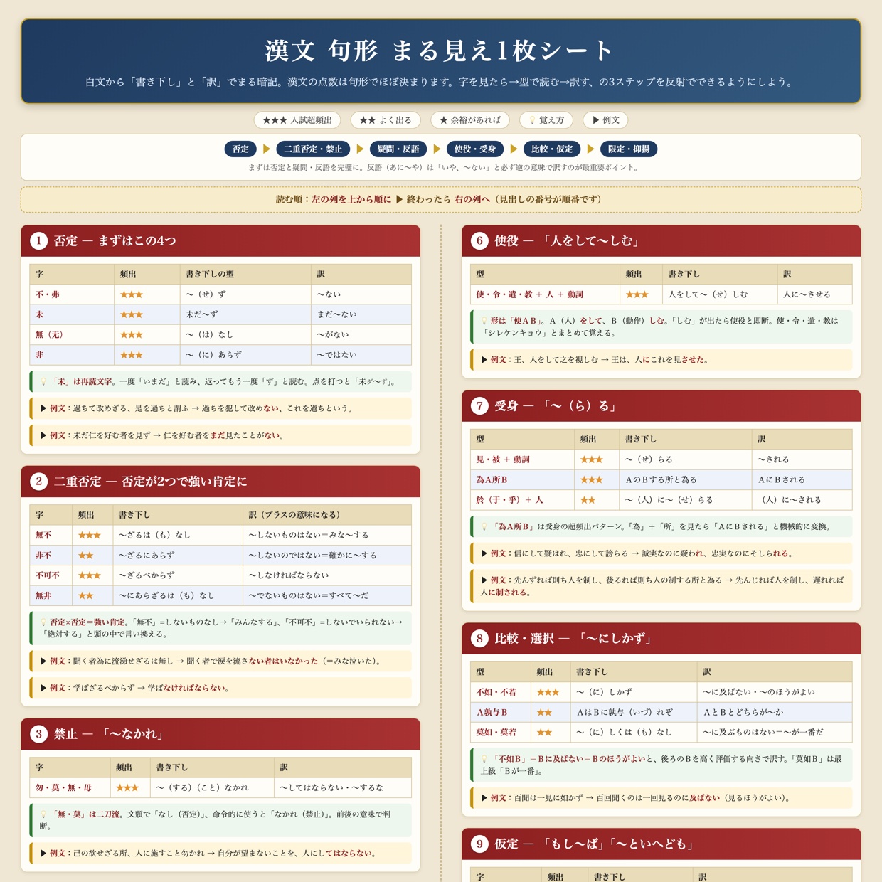 漢文 句形 まる見え1枚シート