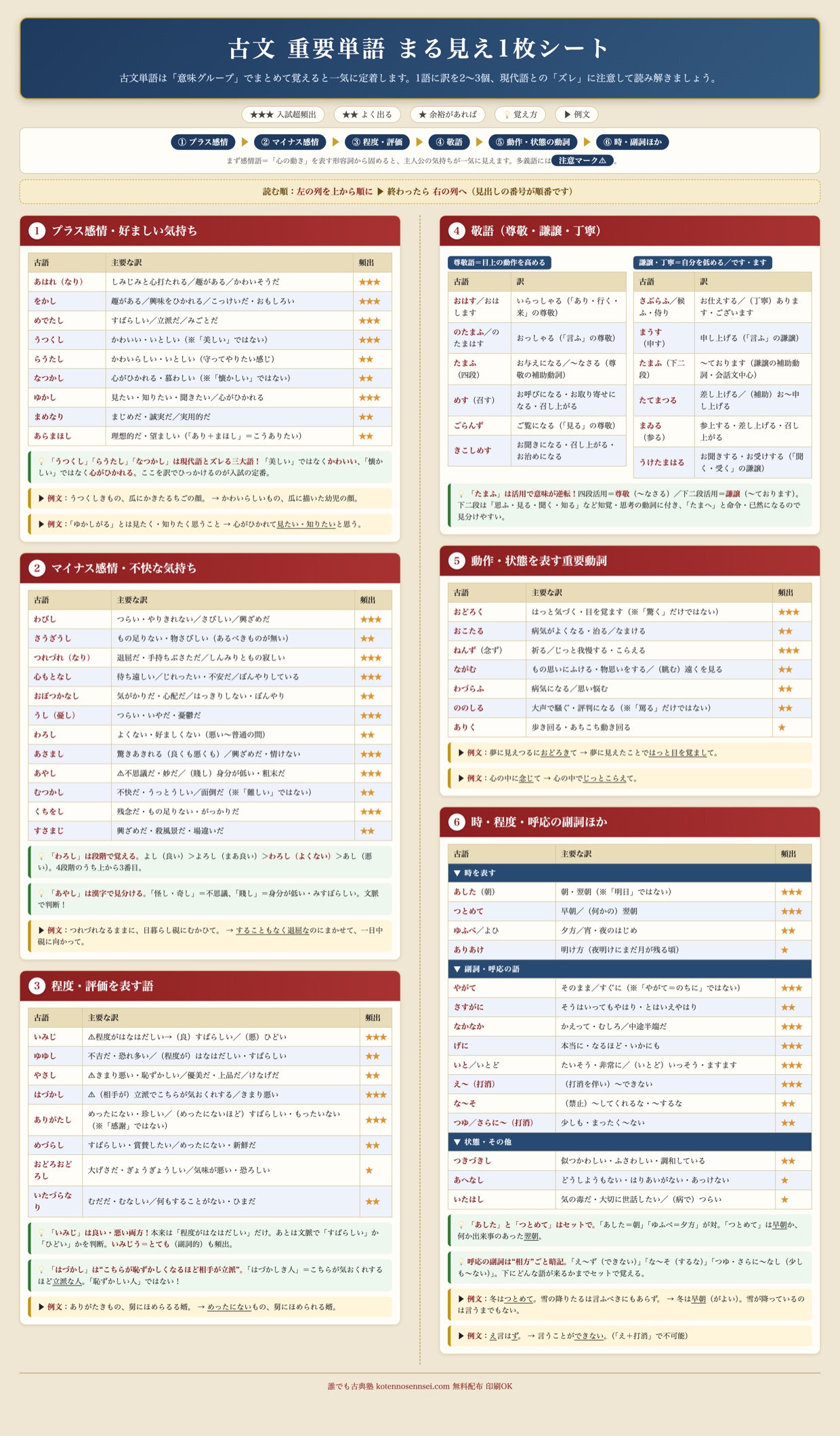 古文 重要単語 まる見え1枚シート