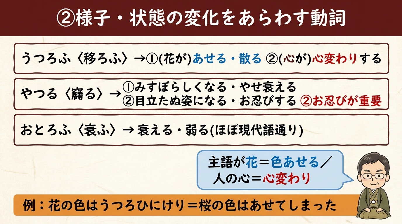 様子・状態の変化の古文動詞 一覧｜うつろふ やつる