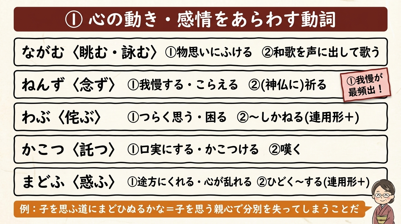 心の動き・感情の古文動詞 一覧｜ながむ ねんず わぶ