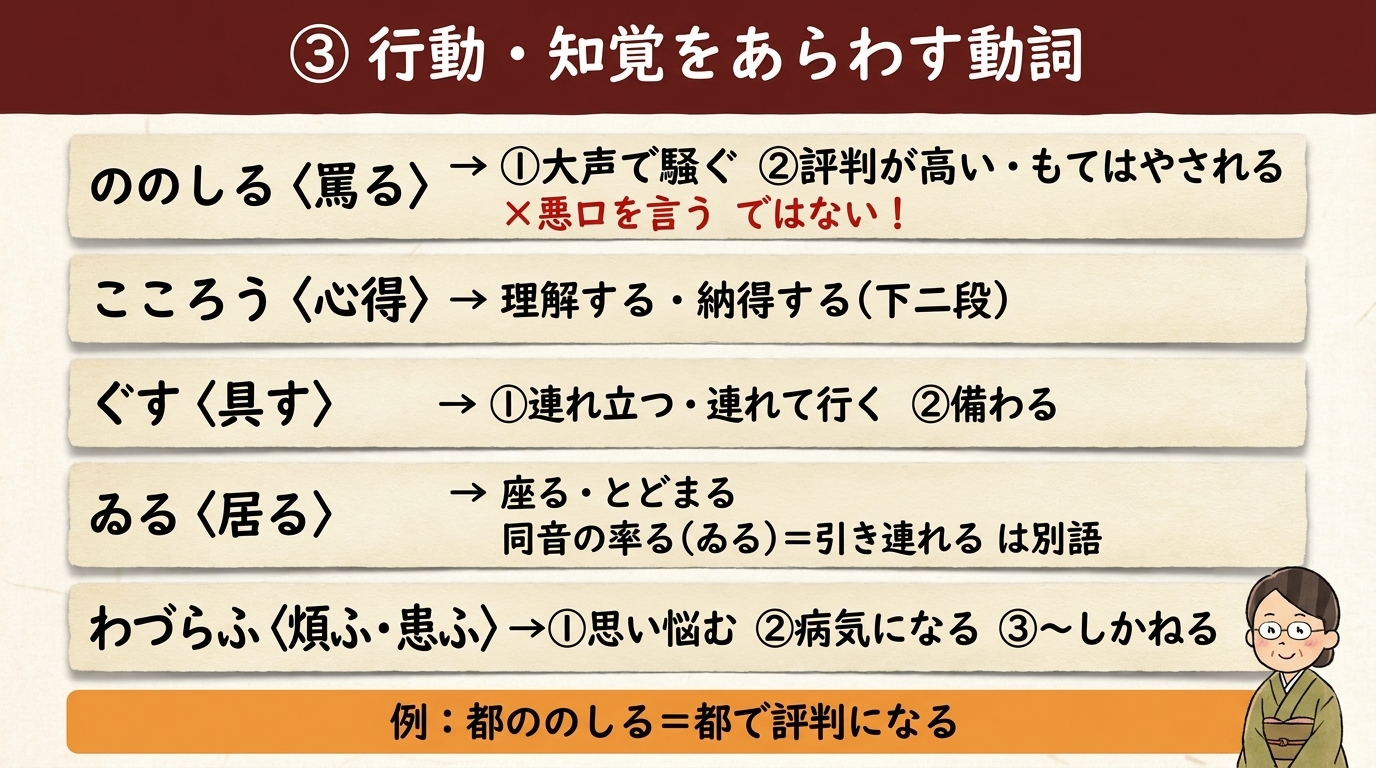 行動・知覚の古文動詞 一覧｜ののしる ぐす ゐる