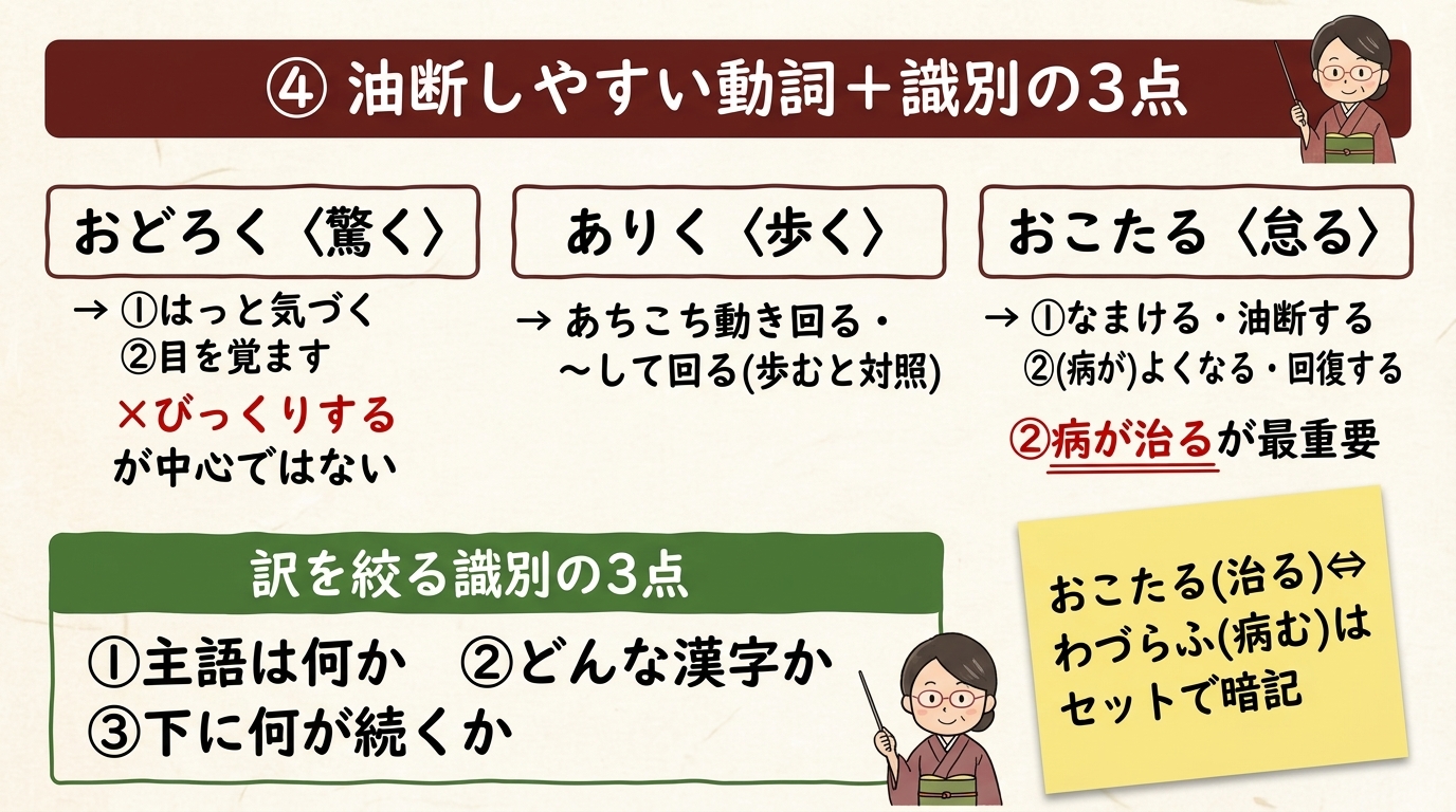 油断しやすい古文動詞と識別の3点｜おどろく おこたる