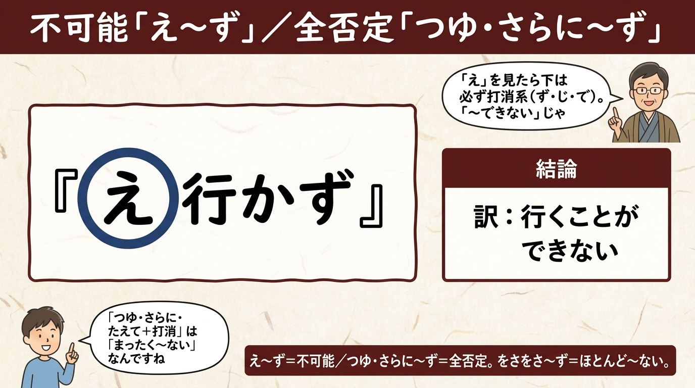 不可能え〜ず・全否定つゆさらに 図解