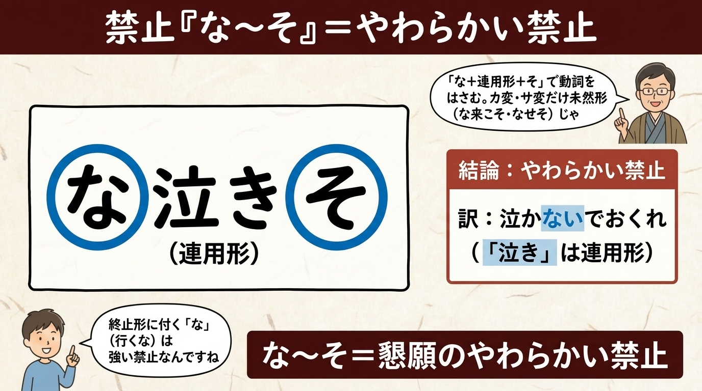 禁止な〜そ 図解|な泣きそ やわらかい禁止