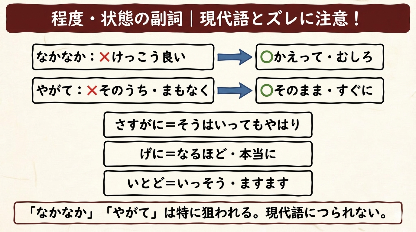 程度状態の副詞 現代語とのズレ注意 図解|なかなか やがて
