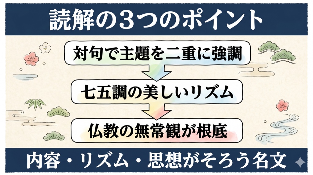祇園精舎 読解の3つのポイントの図解