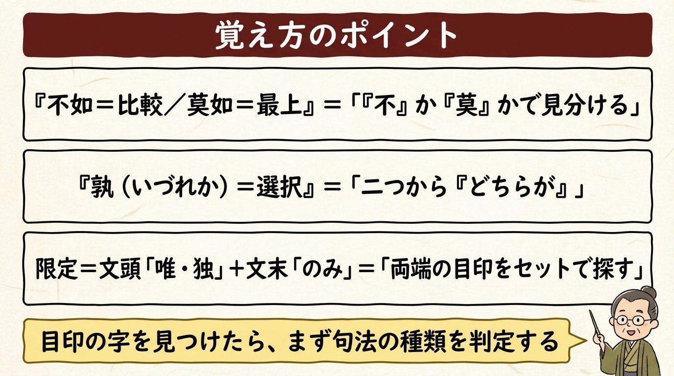 比較選択限定の覚え方のポイント 図解