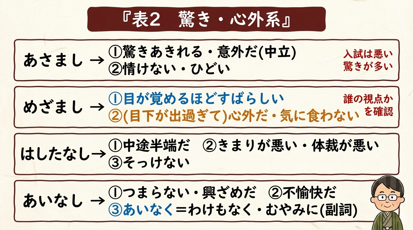 驚き・心外系の古語 一覧｜あさまし めざまし はしたなし