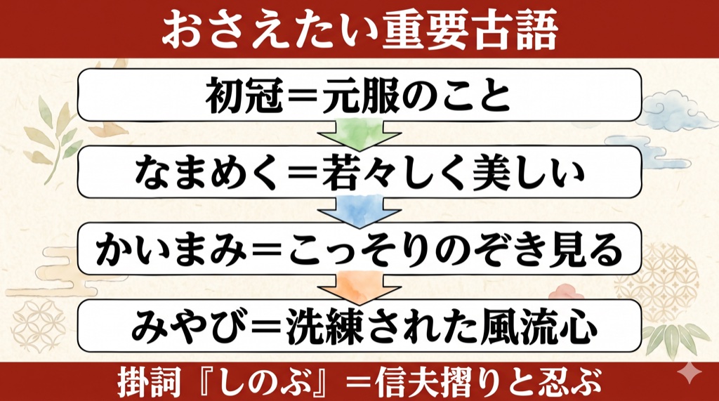 伊勢物語『初冠』おさえたい重要古語(初冠・なまめく・かいまみ・みやび)の図解