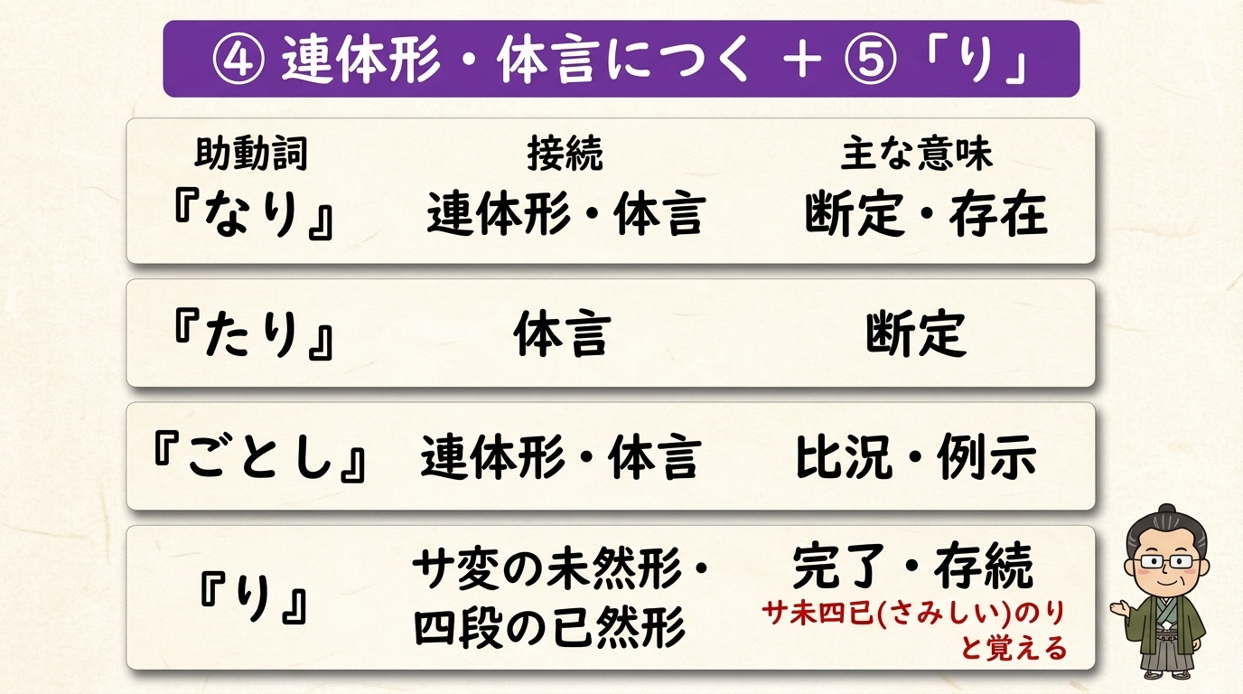 連体形・体言につく助動詞とり 一覧｜なり たり ごとし り
