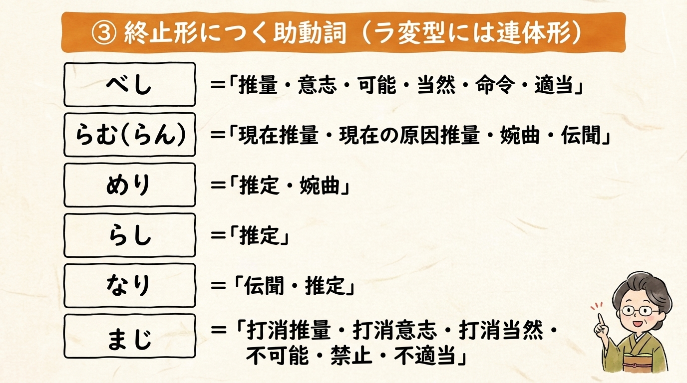 終止形につく助動詞一覧｜べし らむ めり らし なり まじ