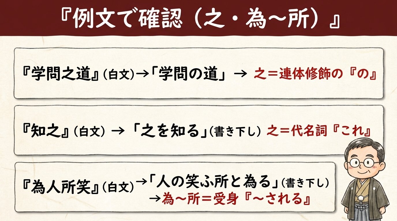 例文で確認 学問之道・知之・為人所笑(為〜所は受身)