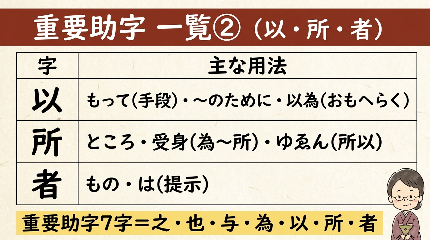 重要助字一覧② 以・所・者の主な用法