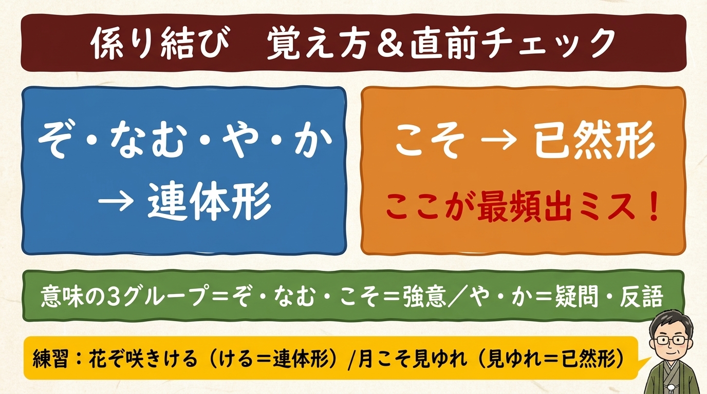 係り結び覚え方 連体形と已然形の直前チェック
