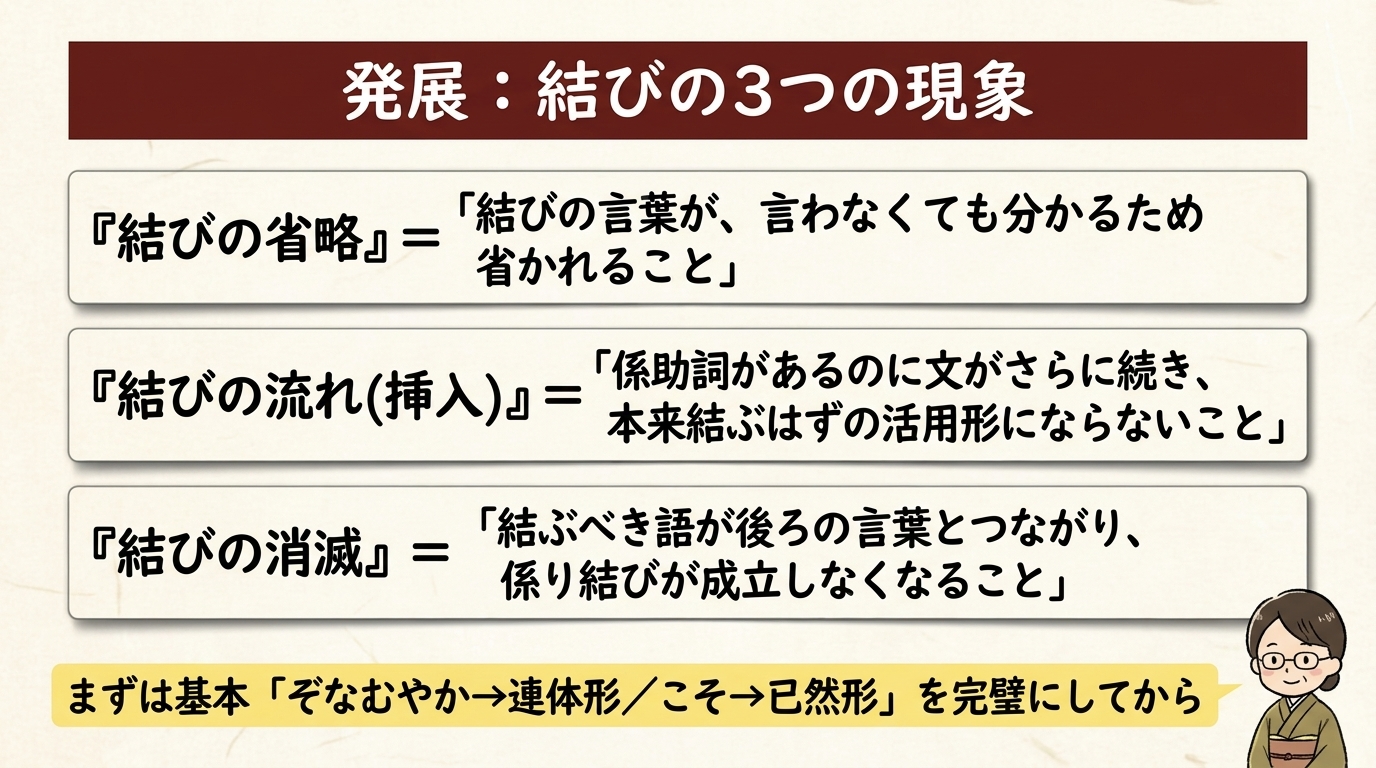 係り結び発展 結びの省略・流れ・消滅 図解