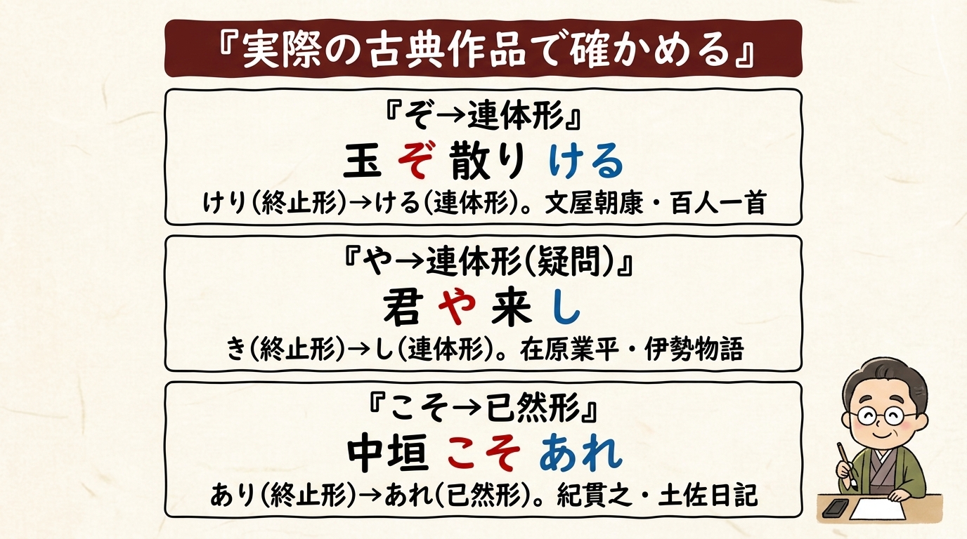 係り結びの作品例 玉ぞ散りける 君や来し 中垣こそあれ