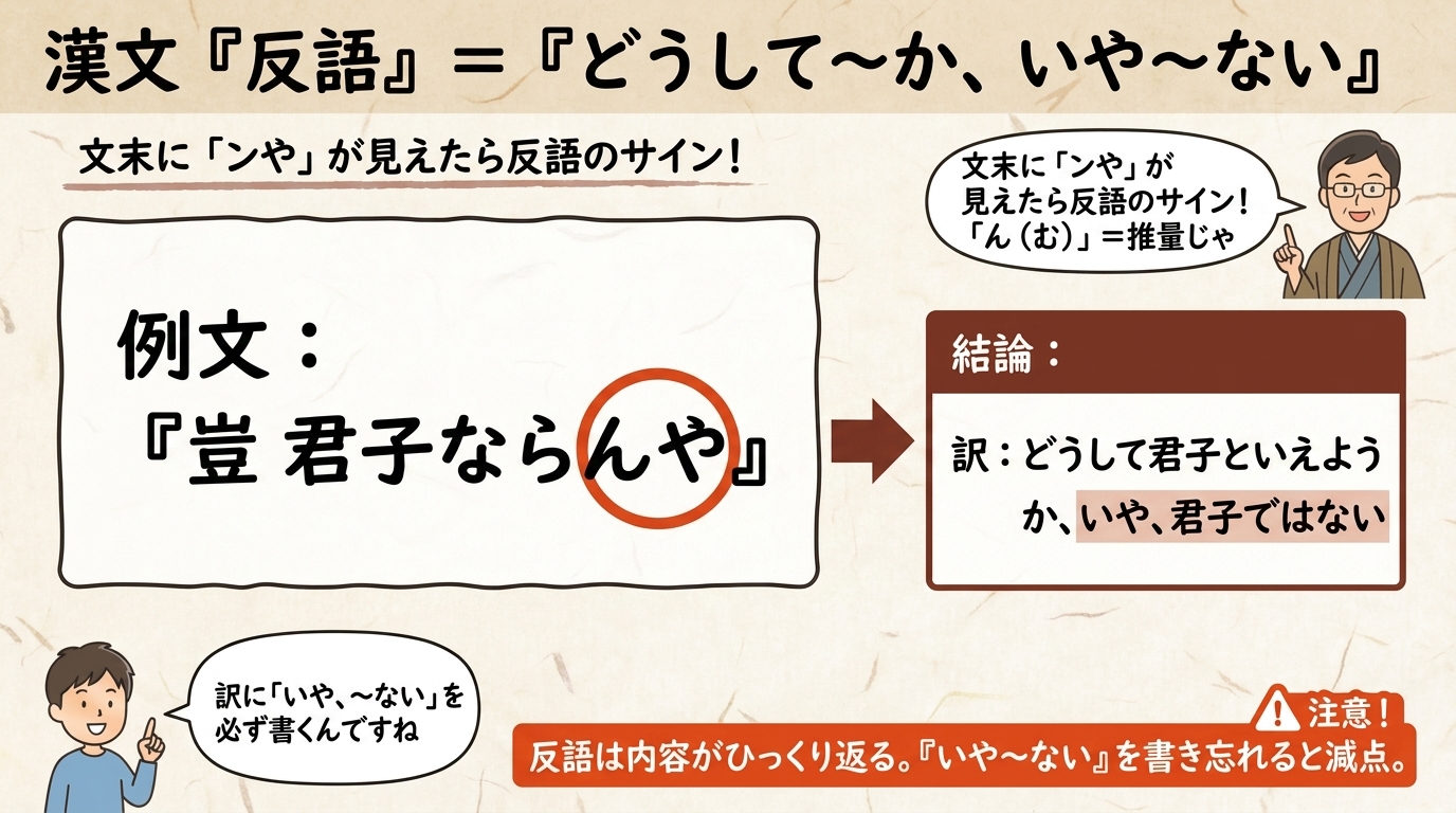 漢文 反語 図解｜豈君子ならんや どうして〜かいや〜ない
