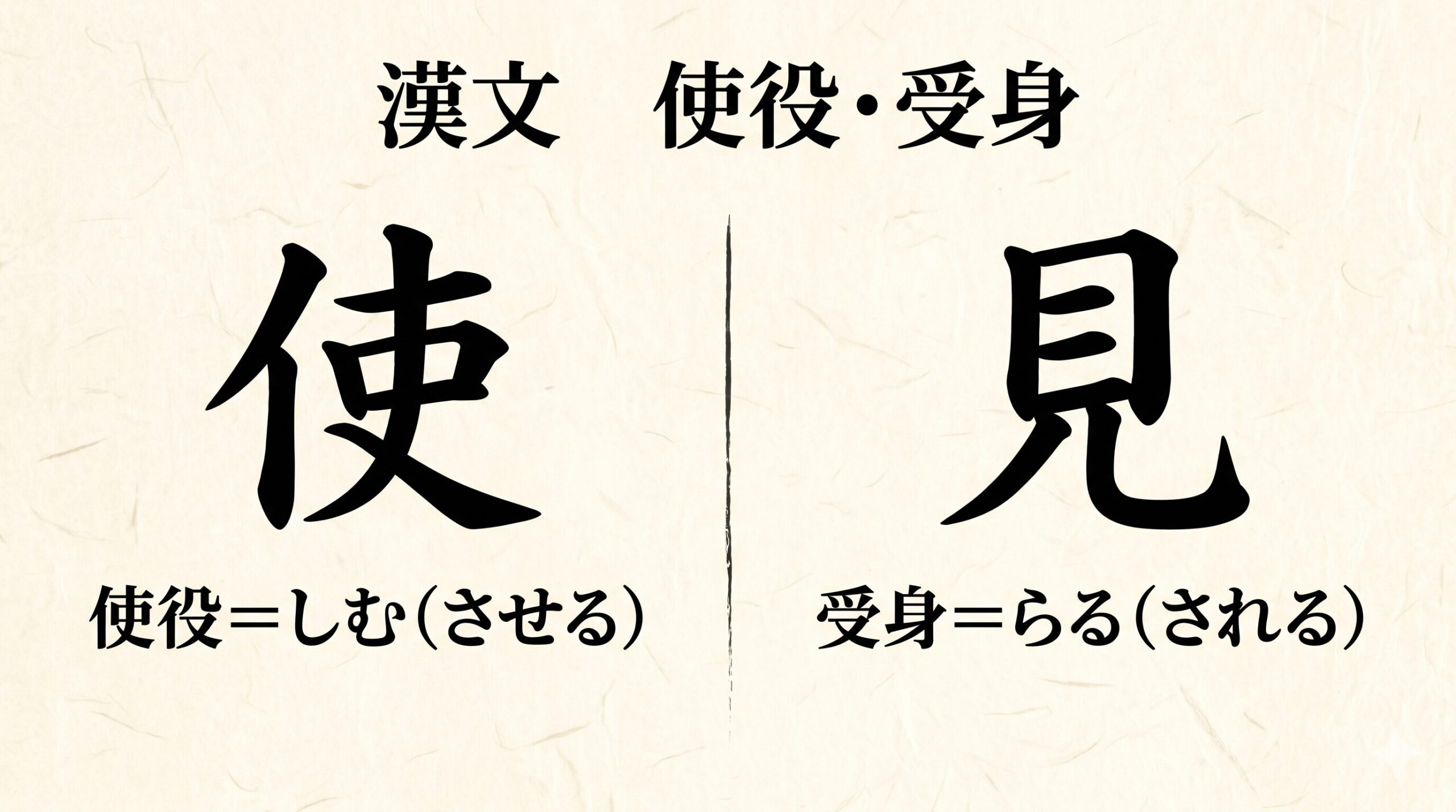 漢文 使役・受身 アイキャッチ