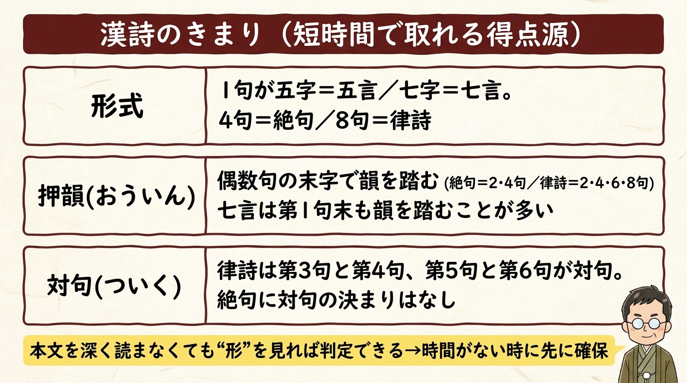 漢詩のきまり 五言七言絶句律詩 押韻 対句 図解