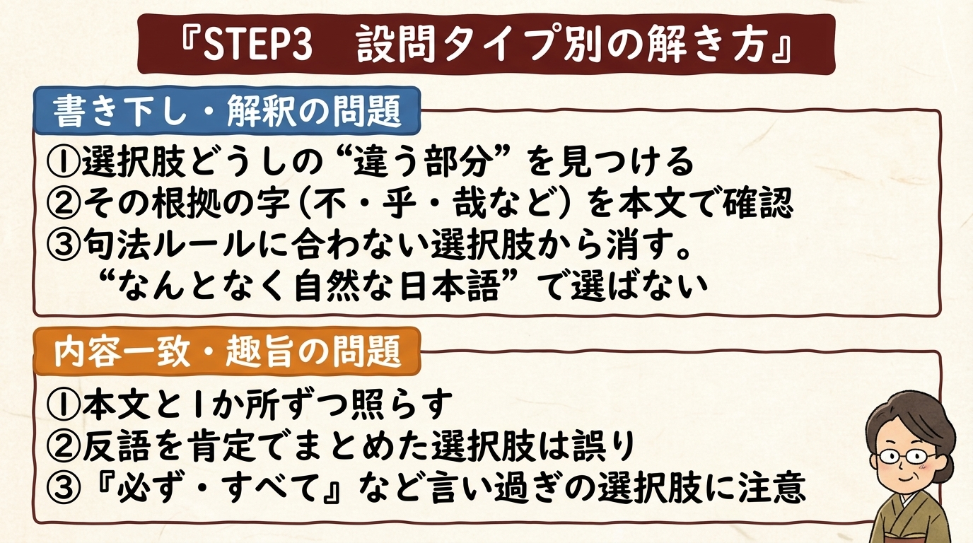 漢文ステップ3 設問タイプ別の解き方 選択肢の絞り方