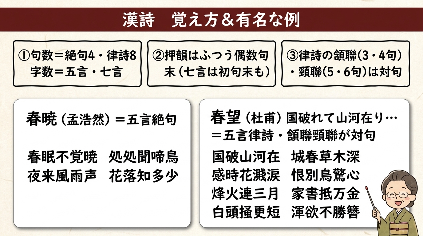 漢詩の覚え方と春暁春望の例 図解