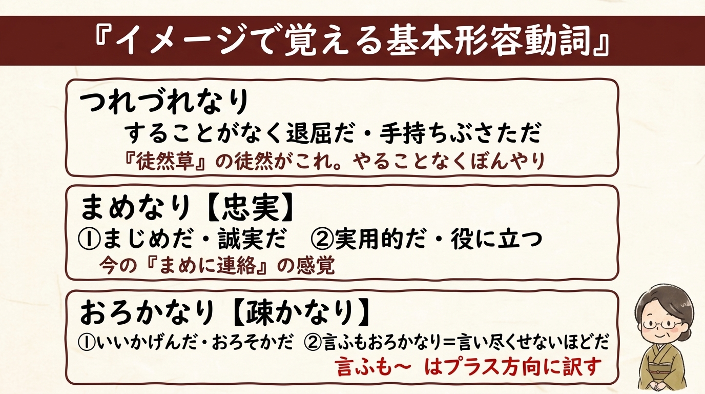 基本形容動詞 つれづれなり まめなり おろかなり 図解