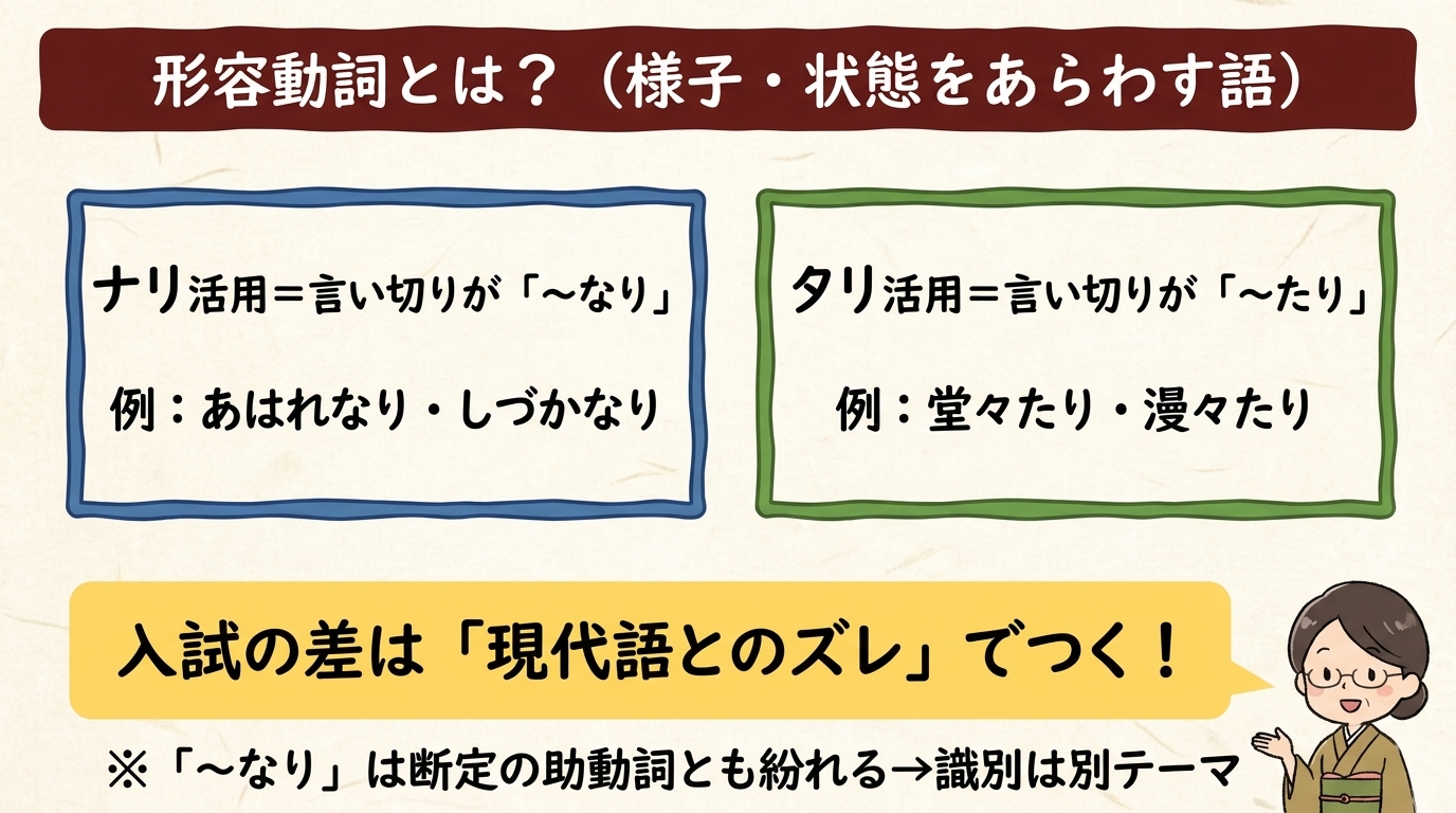 形容動詞とは ナリ活用とタリ活用 図解