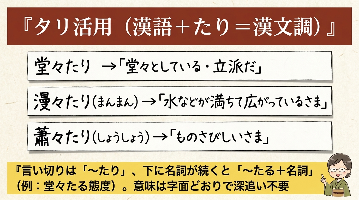 タリ活用 堂々たり 漫々たり 蕭々たり 図解