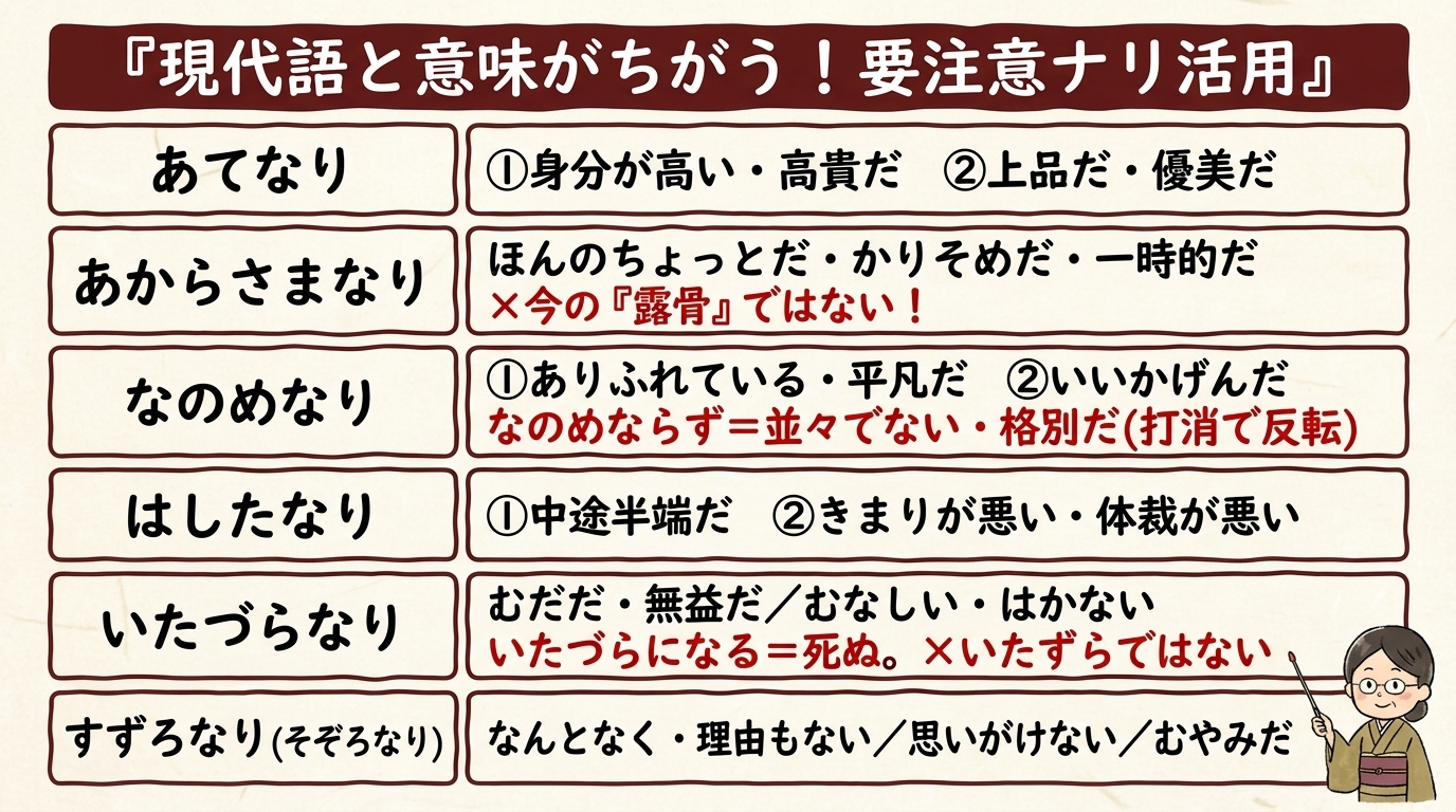 現代語と意味がちがう要注意ナリ活用 あてなり あからさまなり