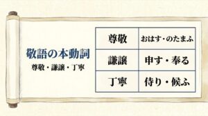 古文の敬語動詞まとめ|尊敬・謙譲・丁寧の本動詞を一覧で完全整理 | 誰でも古典塾