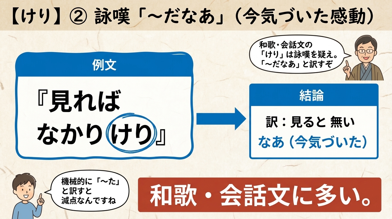 助動詞けり②詠嘆の図解｜見ればなかりけり