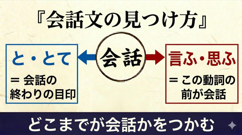 【図解あり】む・けむ・らむは推量の助動詞|意味・違い・見分け方を解説 | 誰でも古典塾