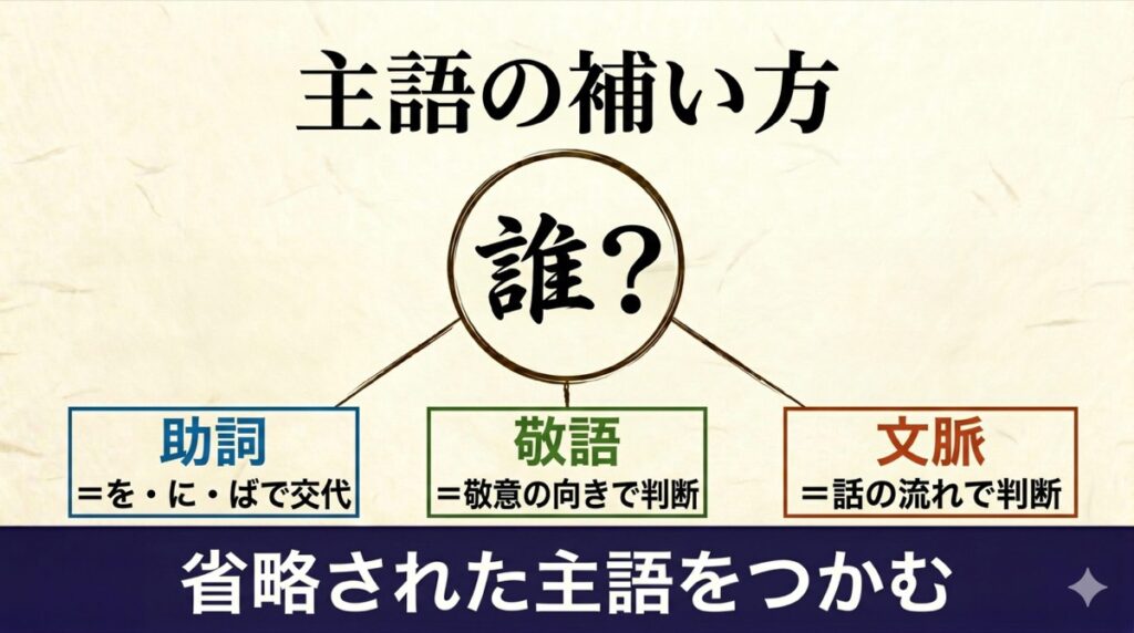 古文 敬語で主語を見抜く方法をやさしく解説|尊敬・謙譲・丁寧と二重敬語の活用 | 誰でも古典塾