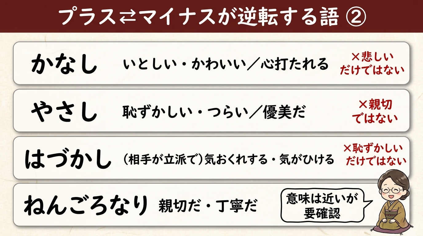 プラスマイナスが逆転する古文単語②｜かなし やさし はづかし